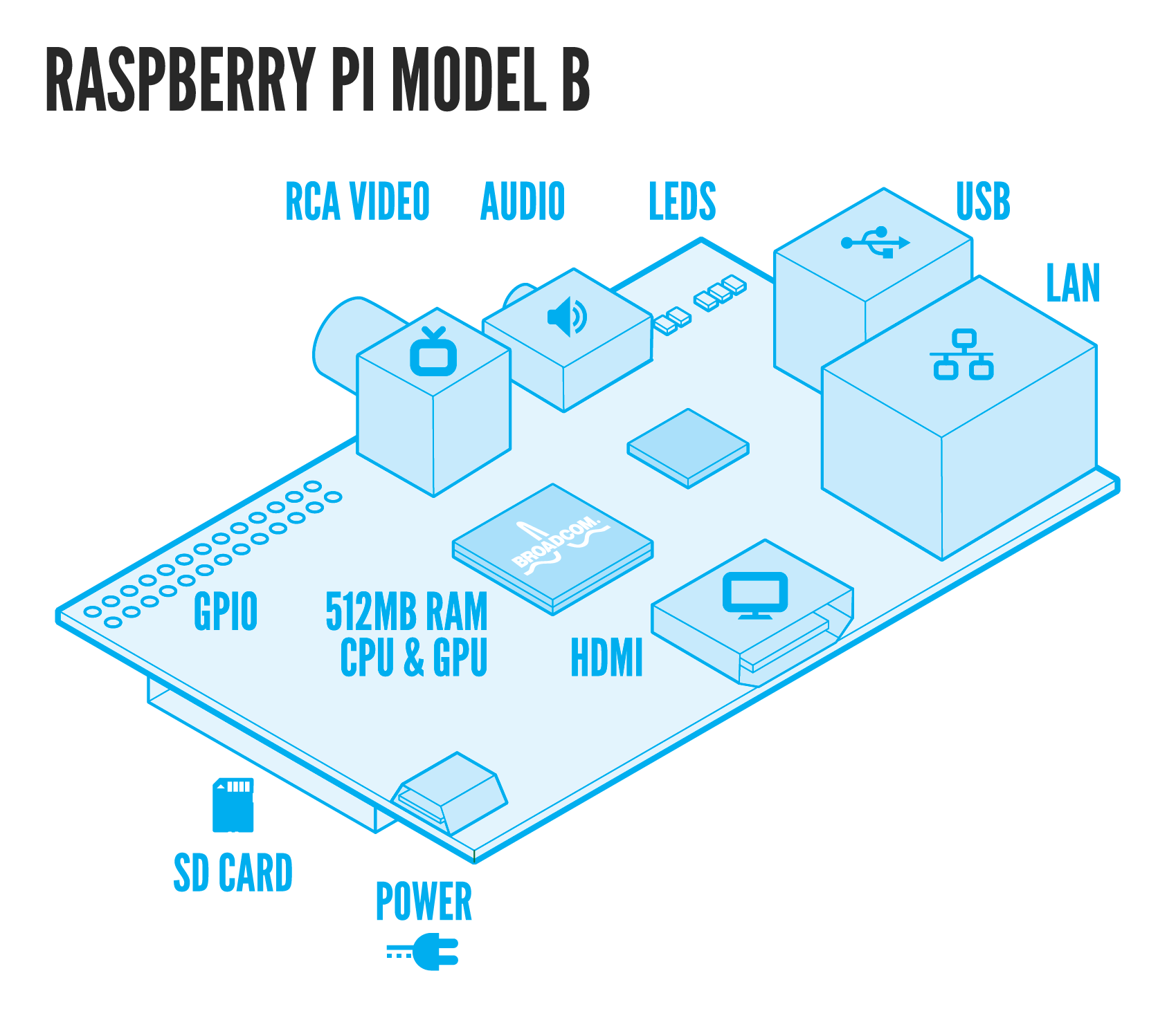 raspberry pi