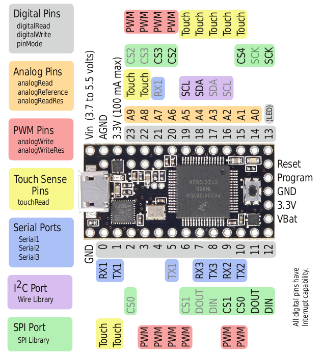 teensy 3.0